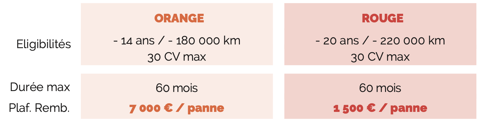 cirano - éligibilités