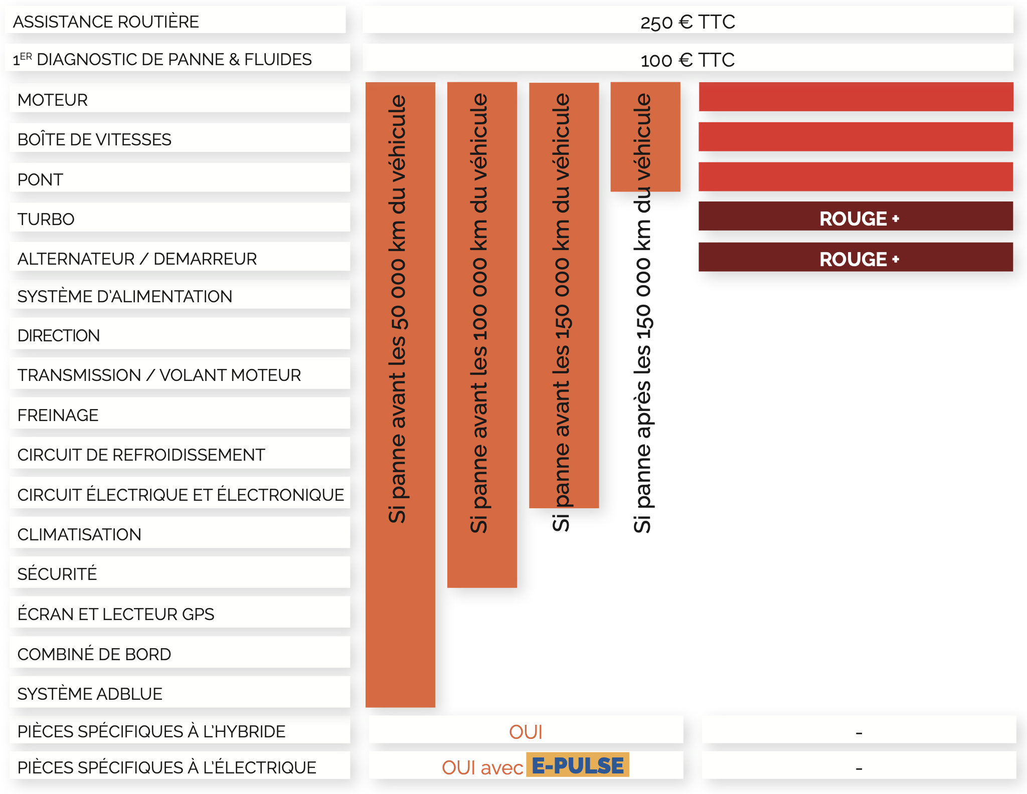 cirano - éligibilités